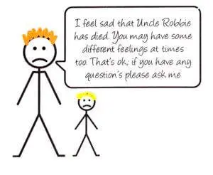Social story for supporting a child with autism-image five A stick man image of an adult and a child. The adult says, "I feel sad that Uncle Robbie has dies. You may have some different feelings at times too. That's ok. If you have any questions please ask me".