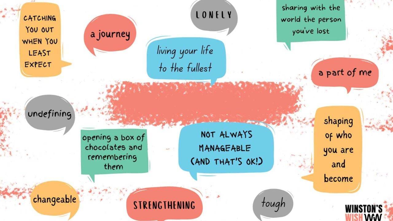 What is grief